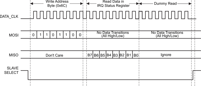 TRF7960A procedure_dummy_read_slos732.gif