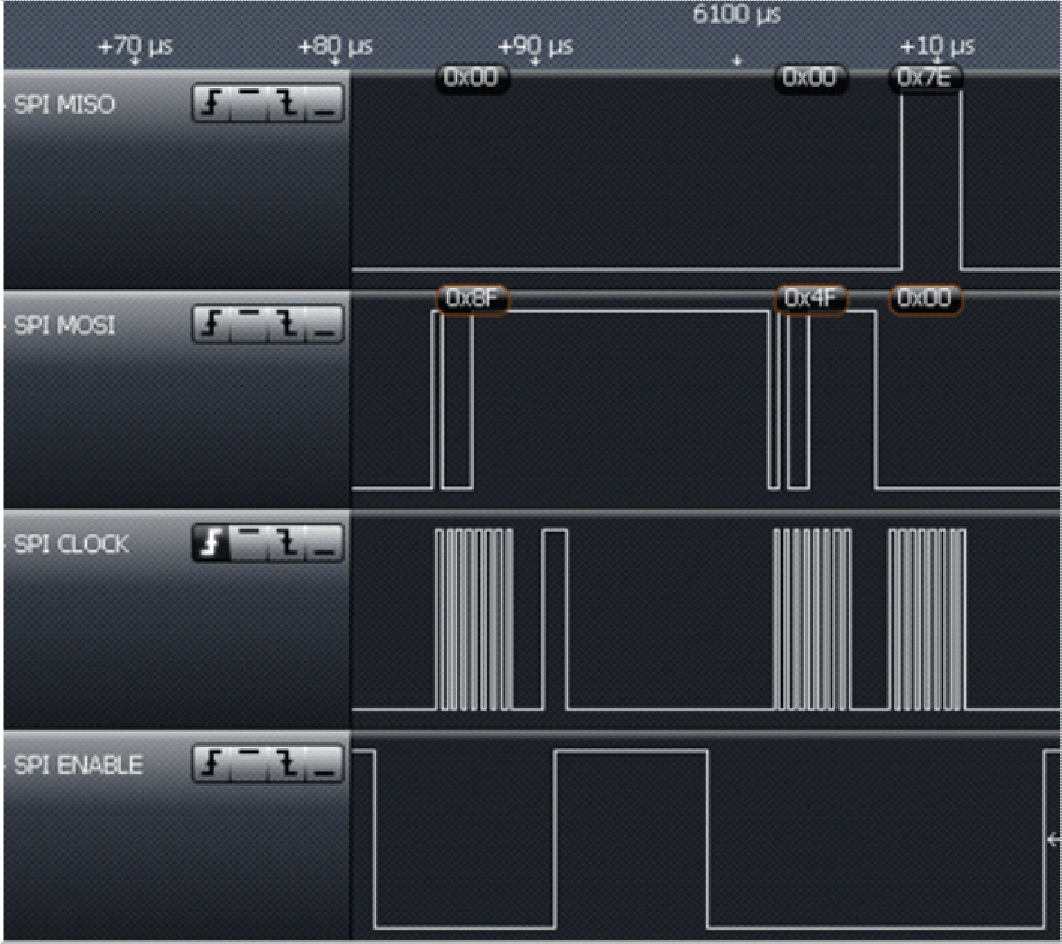 TRF7960A reset_fifo_read_rssi_slos732.png