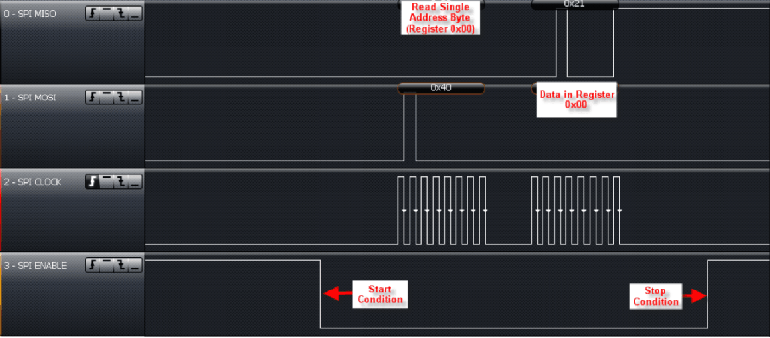 TRF7960A single_addr_register_read_slos732.png