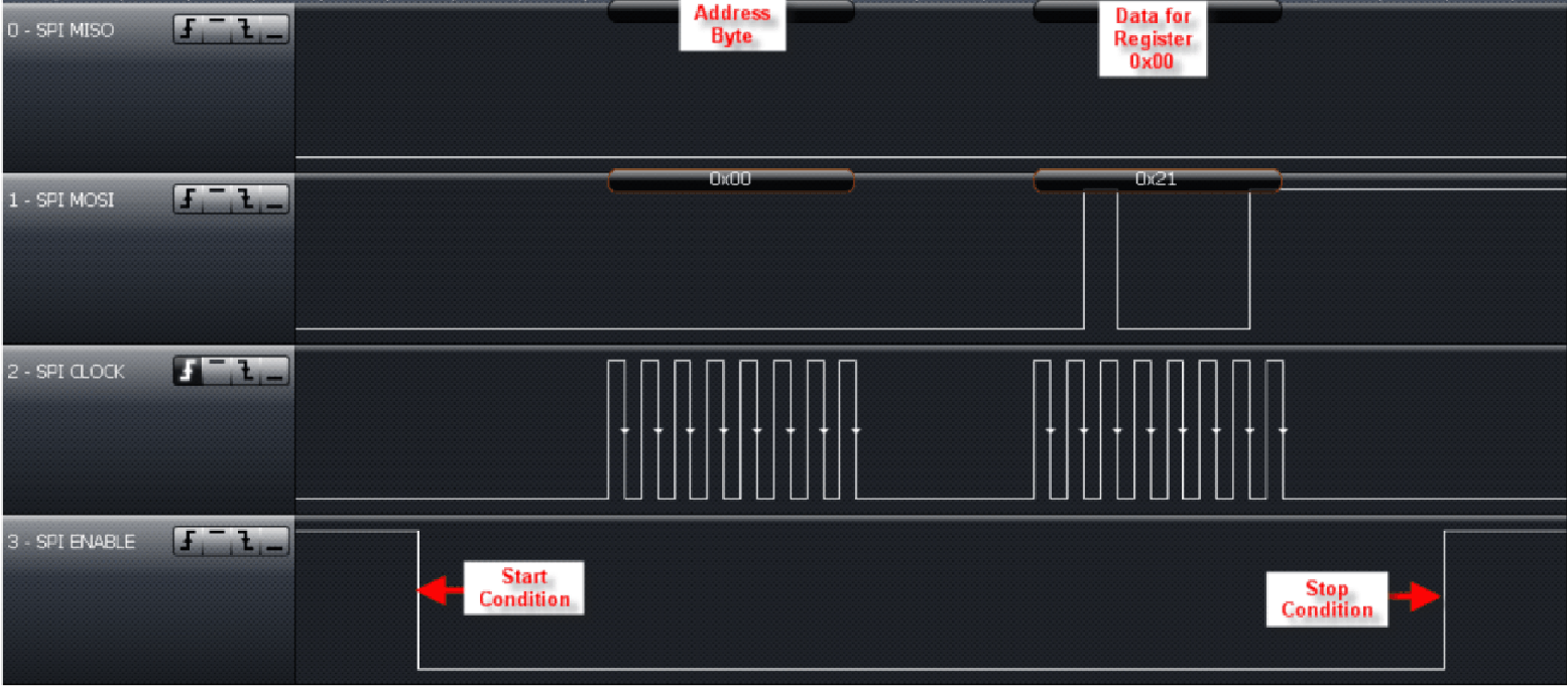 TRF7960A single_addr_register_write_slos732.png