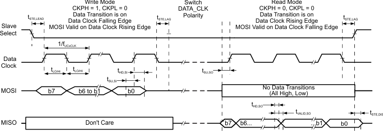 TRF7960A spi_w_slave_select_slos732.gif