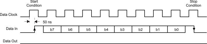 TRF7960A spi_wo_slave_select_slos732.gif