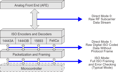 TRF7960A user_config_modes_60a_slos732.gif