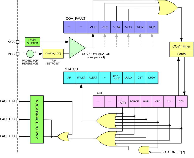 bq76PL536A-Q1 COV_fault_LUSAD3.gif