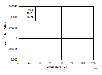 bq76PL536A-Q1 D008_SLUSAD3.gif