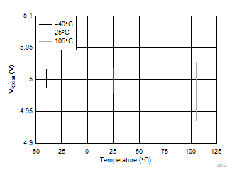 bq76PL536A-Q1 D012_SLUSAD3.gif