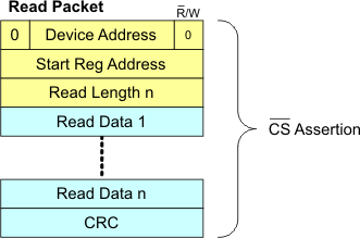 bq76PL536A-Q1 rd_detail_lusa08.gif