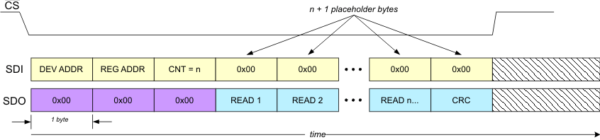 bq76PL536A-Q1 rd_format_lusa08.gif