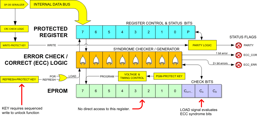 bq76PL536A-Q1 reg_gp3_lusa08.gif