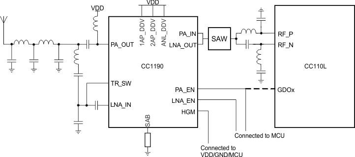 CC110L simplified_CC110L_CC1190_app_swrs109.gif