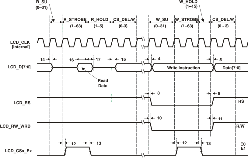 lcd_44780_read_prs503.gif