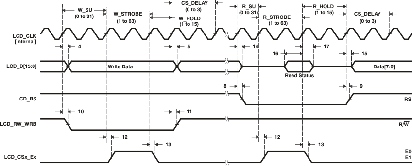 lcd_44780_write_prs503.gif