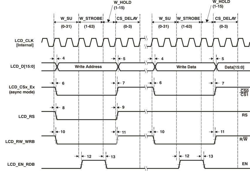 lcd_6800_write_prs503.gif