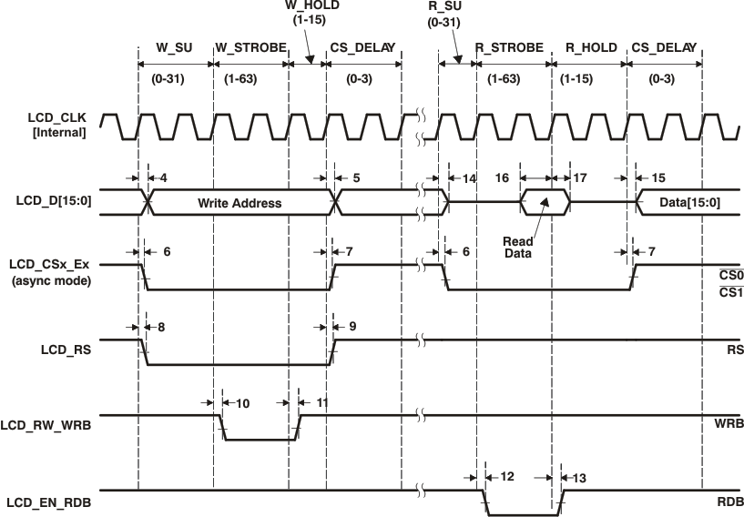 lcd_8080_read_prs503.gif