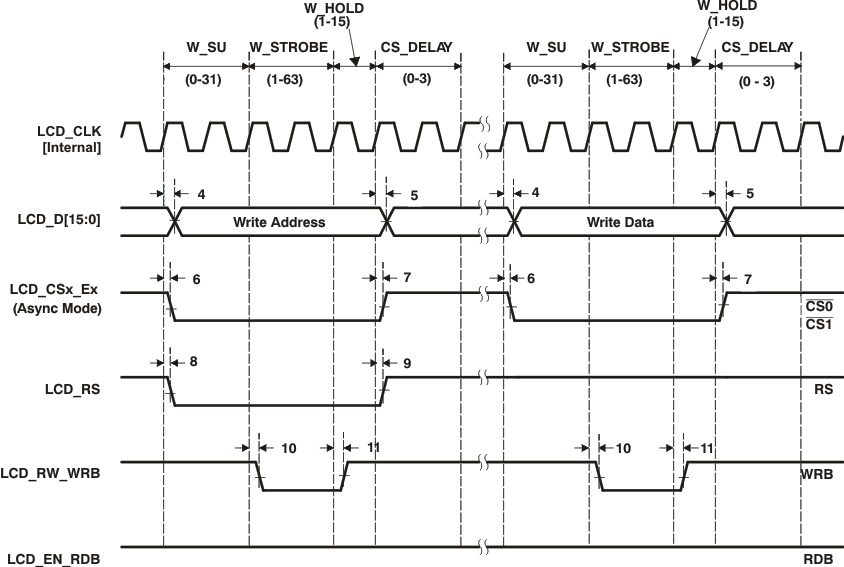 lcd_8080_write_prs503.gif