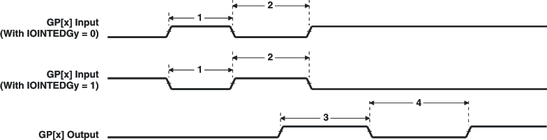 td_gpio_prs503.gif