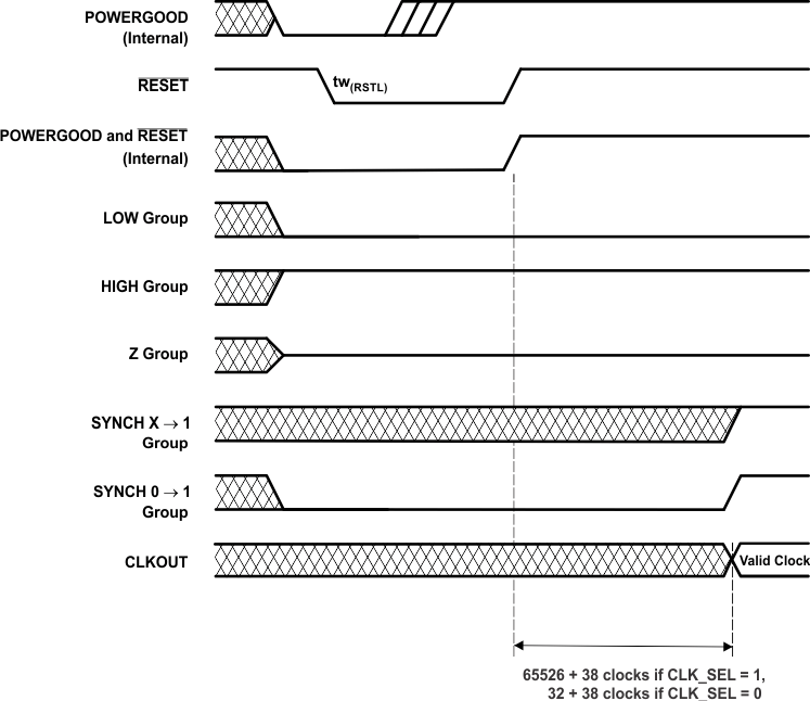 td_resettimings_prs737.gif