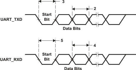 td_uart_prs503.gif