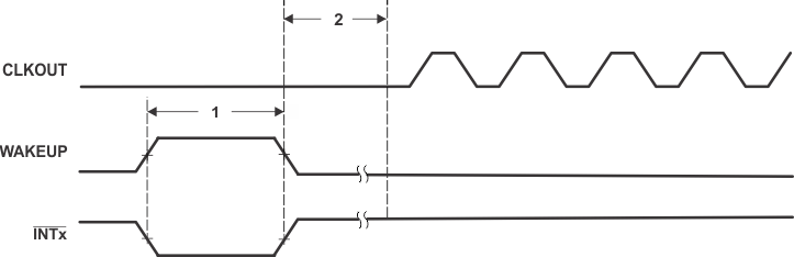 wufromidletimings_prs737.gif