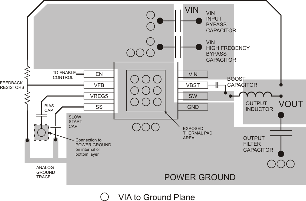 TPS54527 TPS54527_layout_SLVSAY5.gif