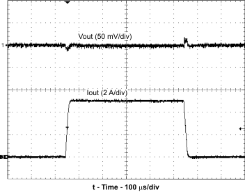 TPS54527 respons_lvsay5.gif