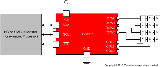 TCA8418 MainGraphic.gif