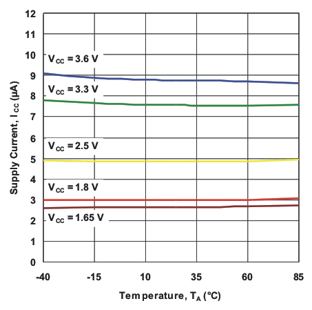 TCA8418 g_icc_ta.gif