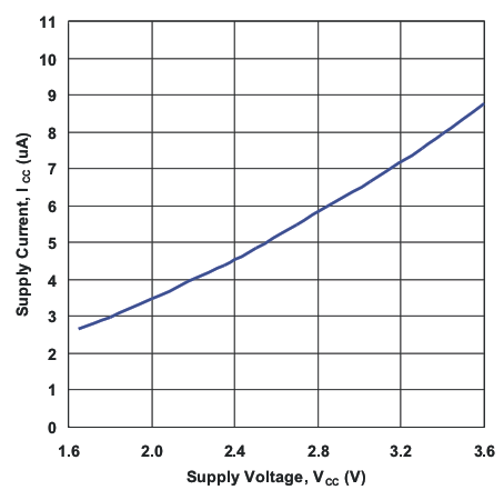 TCA8418 g_icc_vcc.gif