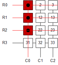 TCA8418 ghosting-3keypress.gif