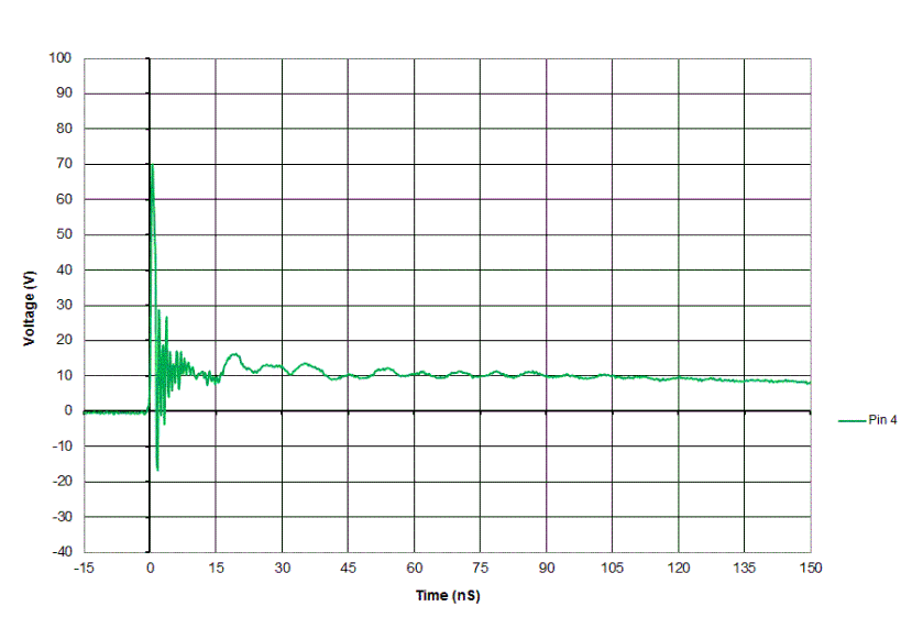 TPD4E001 app-curve.gif