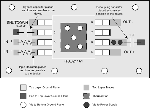 TPA6211A1-Q1 TPA6211A1-Q1 8-Pin HVSSOP (DGN) Board Layout