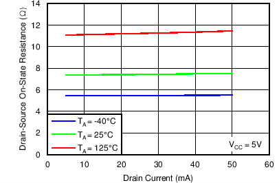 TLC6C5912-Q1 C003_SLIS141.png