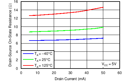 TLC6C5912-Q1 C005_SLIS141.png