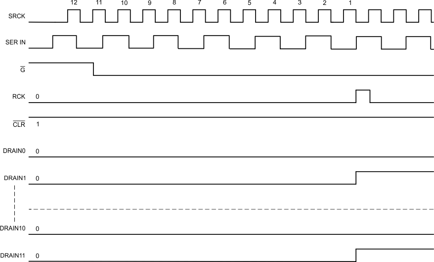 TLC6C5912-Q1 Voltage_Waveforms_SLIS141.gif