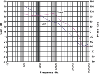 TPS54620 cl_resp_lvs949.gif