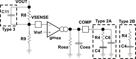 TPS54620 f_compen_lvs981.gif