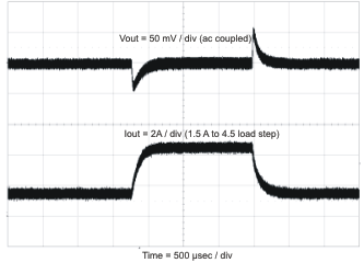 TPS54620 ld_trans_lvs949.gif