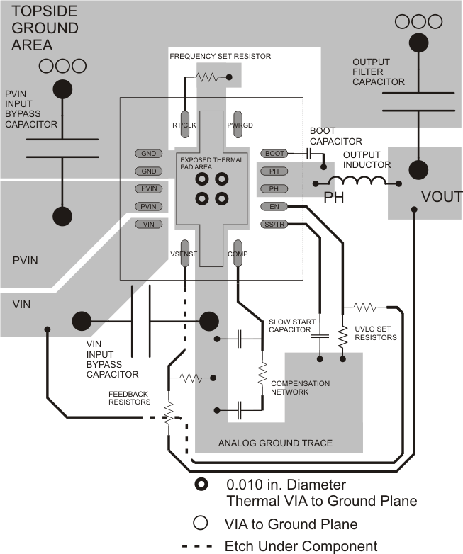 TPS54620 pcb_layout_lvs949.gif