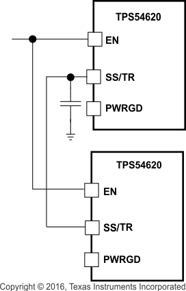 TPS54620 ratio_stup_lvs949.gif