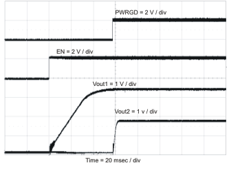 TPS54620 seq_stup_lvs949.gif