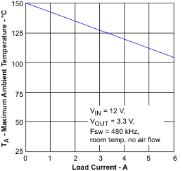 TPS54620 ta_cur_lvs949.gif