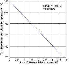 TPS54620 ta_pd_lvs949.gif