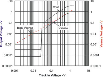 TPS54620 track_lvs949.gif