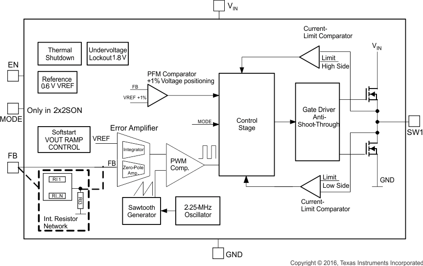 TPS62560 TPS62561 TPS62562 fbd_lvs763.gif