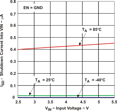 TPS62560 TPS62561 TPS62562 isd_v_vin_lvs897.gif