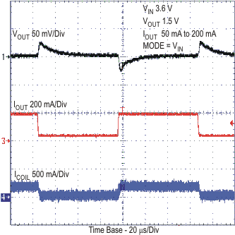 TPS62560 TPS62561 TPS62562 tc_fpwm1_lvs763.gif