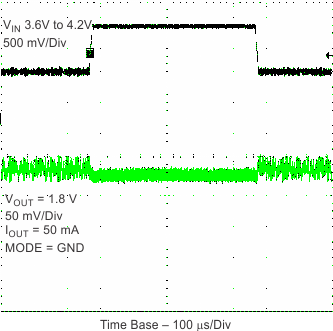 TPS62560 TPS62561 TPS62562 tc_litr1_lvs763.gif