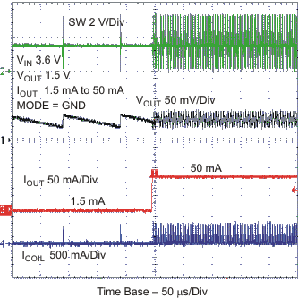 TPS62560 TPS62561 TPS62562 tc_pflotr1_lvs763.gif