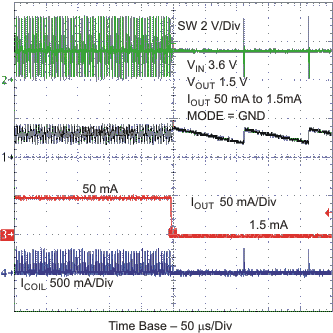 TPS62560 TPS62561 TPS62562 tc_pflotr2_lvs763.gif