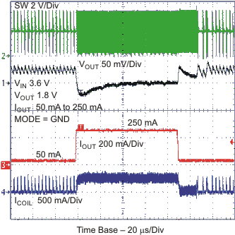 TPS62560 TPS62561 TPS62562 tc_pflotr3_lvs763.gif